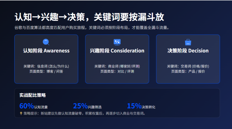 卖爆千万 GEO 课的优化高手:想让网站长期有流量,必须守住传统 SEO插图4 卖爆千万 GEO 课的优化高手:想让网站长期有流量,必须守住传统 SEO插图4