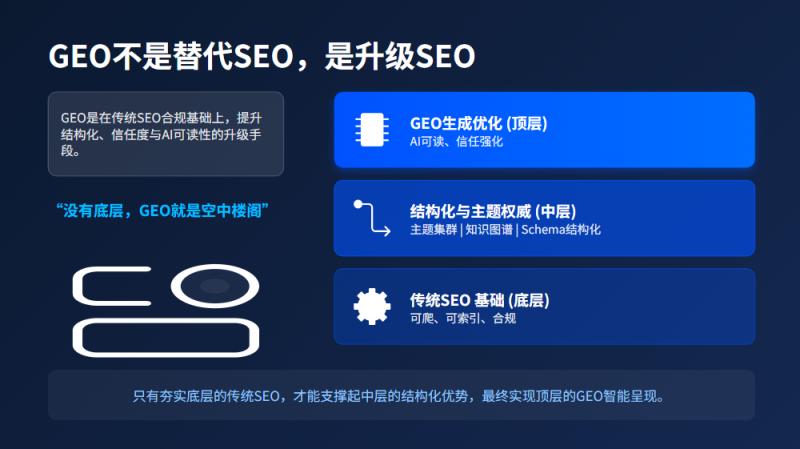 卖爆千万 GEO 课的优化高手:想让网站长期有流量,必须守住传统 SEO插图5 卖爆千万 GEO 课的优化高手:想让网站长期有流量,必须守住传统 SEO插图5