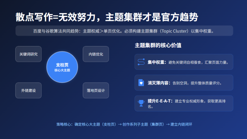 卖爆千万 GEO 课的优化高手:想让网站长期有流量,必须守住传统 SEO插图8 卖爆千万 GEO 课的优化高手:想让网站长期有流量,必须守住传统 SEO插图8