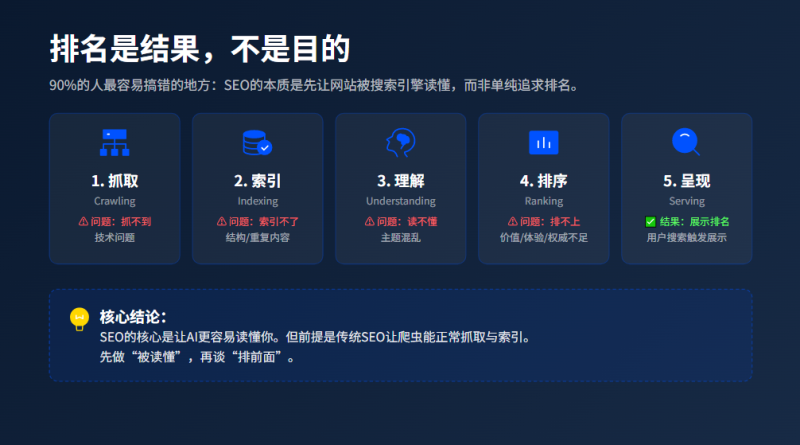 卖爆千万 GEO 课的优化高手:想让网站长期有流量,必须守住传统 SEO插图10 卖爆千万 GEO 课的优化高手:想让网站长期有流量,必须守住传统 SEO插图10