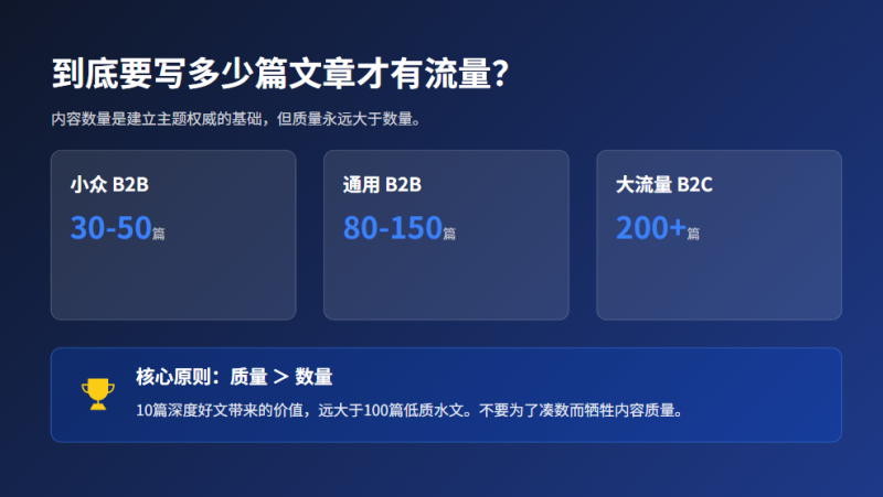 AI批量生成为什么不行了?从“不收录”到“被淘汰”的真相插图2 AI批量生成为什么不行了?从“不收录”到“被淘汰”的真相插图2
