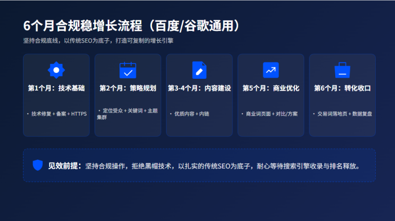 卖爆千万 GEO 课的优化高手:想让网站长期有流量,必须守住传统 SEO插图14 卖爆千万 GEO 课的优化高手:想让网站长期有流量,必须守住传统 SEO插图14