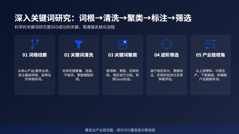 卖爆千万 GEO 课的优化高手:想让网站长期有流量,必须守住传统 SEO插图15 卖爆千万 GEO 课的优化高手:想让网站长期有流量,必须守住传统 SEO插图15
