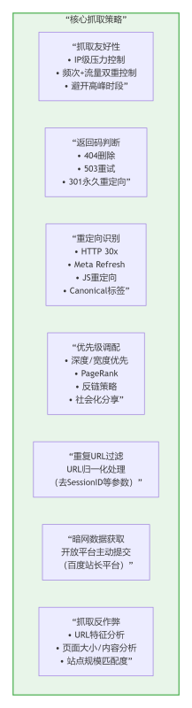 林语亲授:百度蜘蛛抓取3大策略,网站收录量速提法则——懂这逻辑,你的站也能被追着爬!插图1 林语亲授:百度蜘蛛抓取3大策略,网站收录量速提法则——懂这逻辑,你的站也能被追着爬!插图1