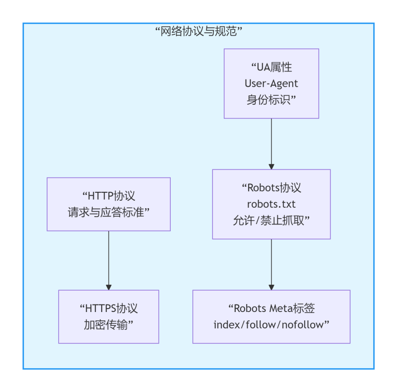 林语亲授:百度蜘蛛抓取3大策略,网站收录量速提法则——懂这逻辑,你的站也能被追着爬!插图2 林语亲授:百度蜘蛛抓取3大策略,网站收录量速提法则——懂这逻辑,你的站也能被追着爬!插图2
