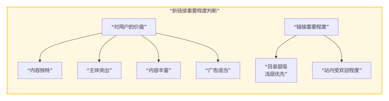 林语亲授:百度蜘蛛抓取3大策略,网站收录量速提法则——懂这逻辑,你的站也能被追着爬!插图5 林语亲授:百度蜘蛛抓取3大策略,网站收录量速提法则——懂这逻辑,你的站也能被追着爬!插图5