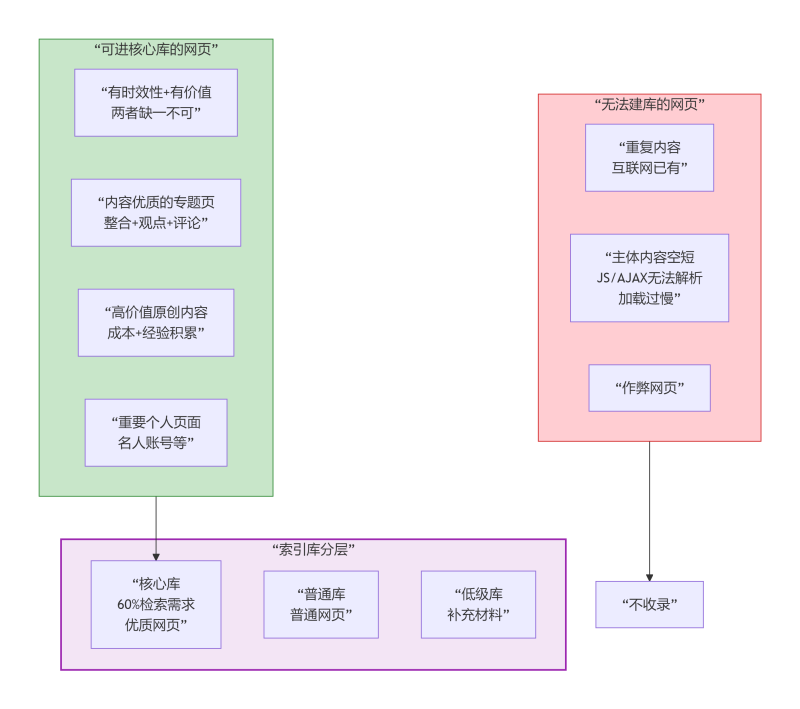 林语亲授:百度蜘蛛抓取3大策略,网站收录量速提法则——懂这逻辑,你的站也能被追着爬!插图6 林语亲授:百度蜘蛛抓取3大策略,网站收录量速提法则——懂这逻辑,你的站也能被追着爬!插图6