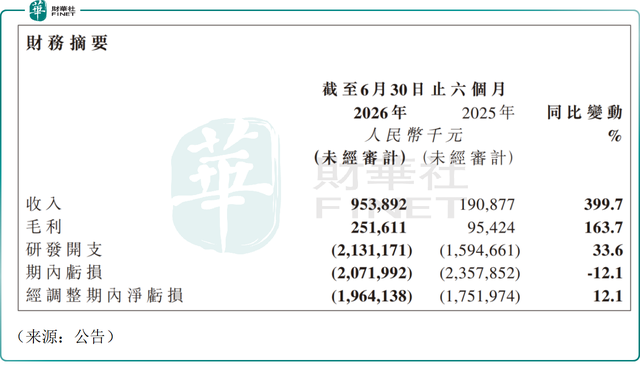 字节豆包大模型2.2推迟发布，集中补课编程与Agent能力-会懂网