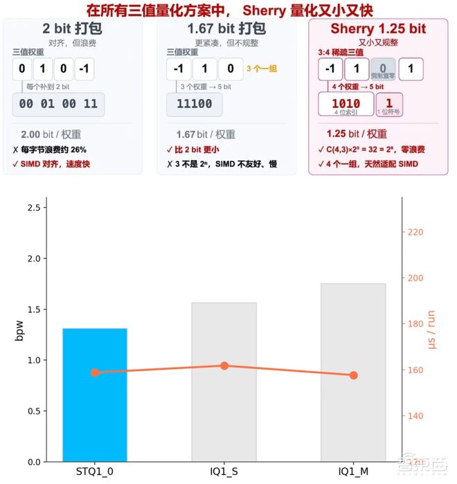 1.5TB压到214GB：腾讯混元Hy4轻量版开源，旗舰模型跑进消费级硬件-会懂网