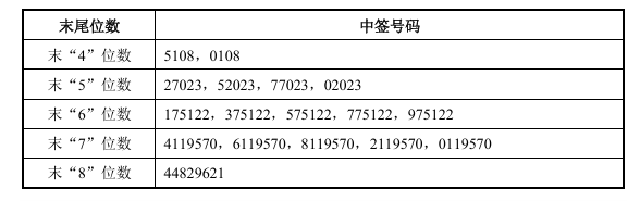 “国产 GPU 四小龙”燧原科技中签号出炉，发行价 142.18 元剑指第五代 AI 芯片-会懂网