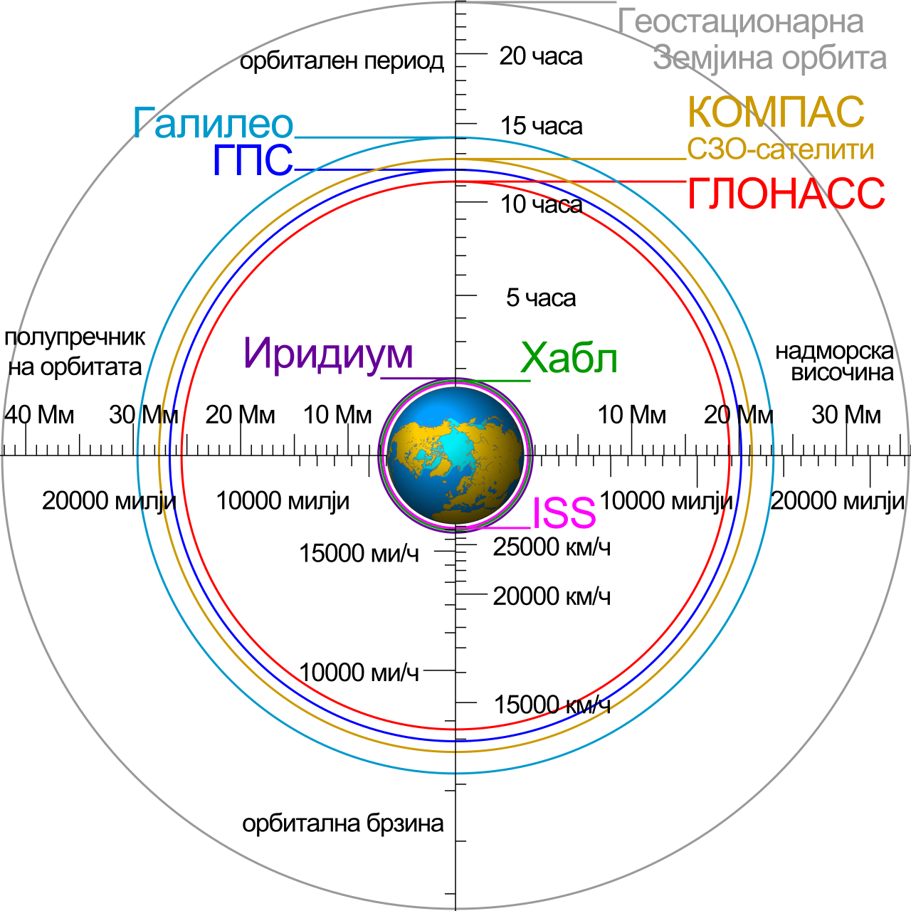北斗星通完成收购芯与物股权,芯片子公司股权理顺